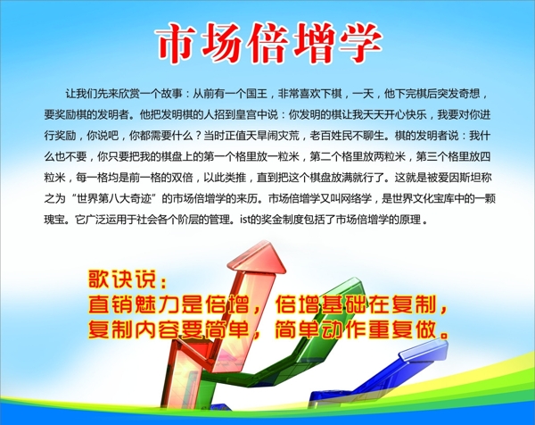 市場倍增學