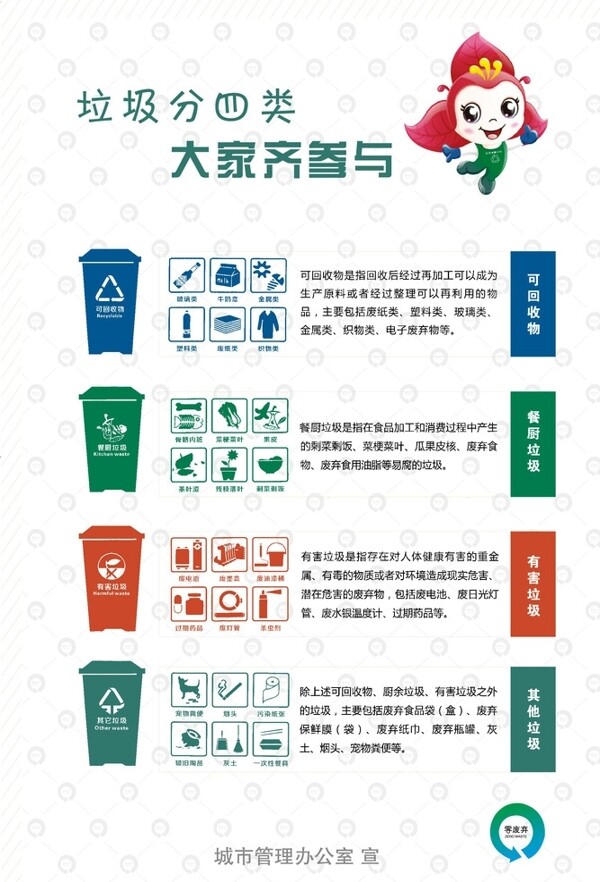 垃圾分類圖片