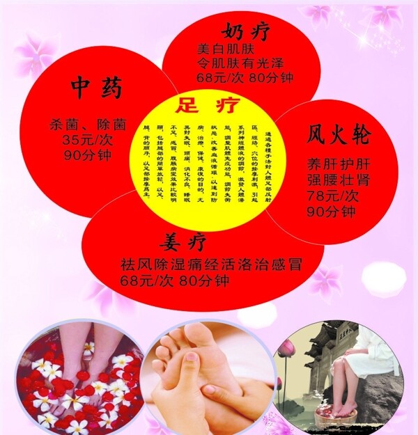 足療圖片