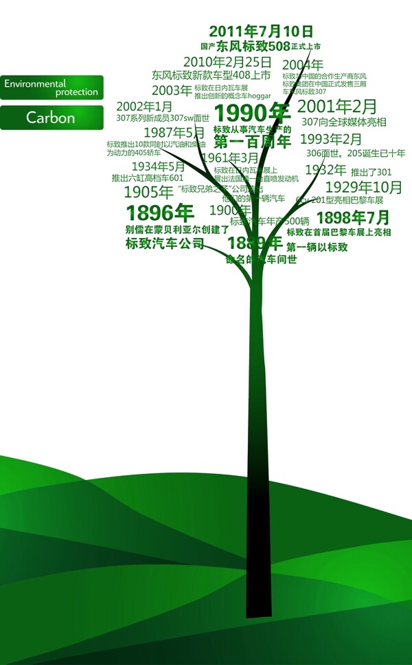 東風(fēng)標(biāo)致發(fā)展史圖片