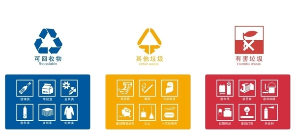 鄭州垃圾分類圖標