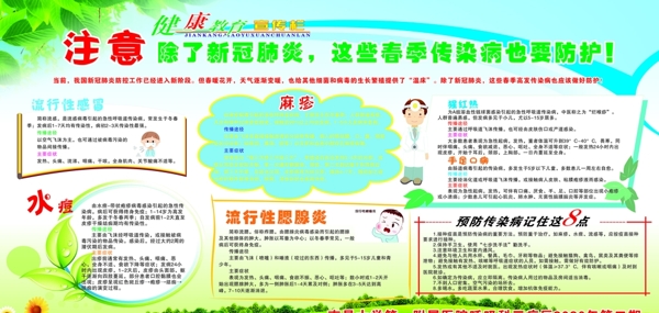 健康教育宣傳欄