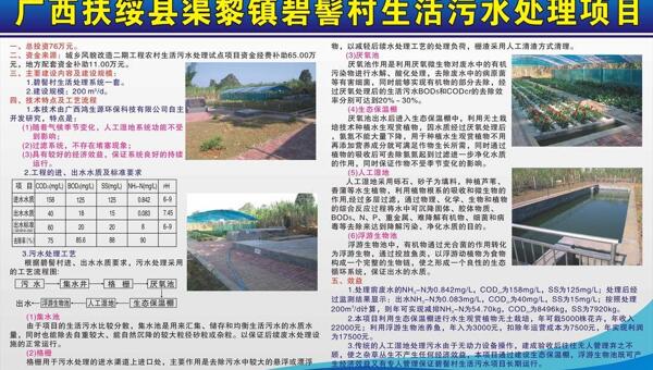 污水處理展板圖片