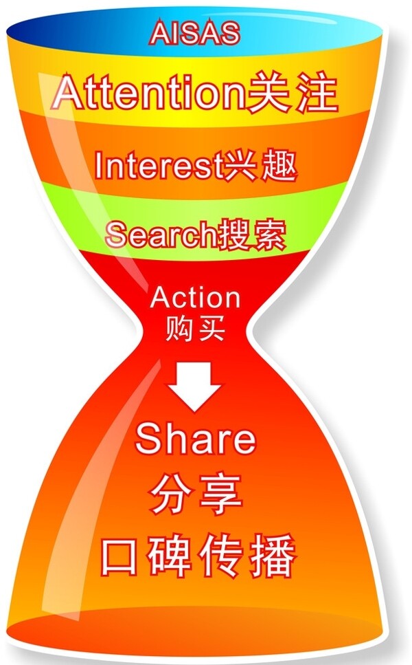 時(shí)間沙漏