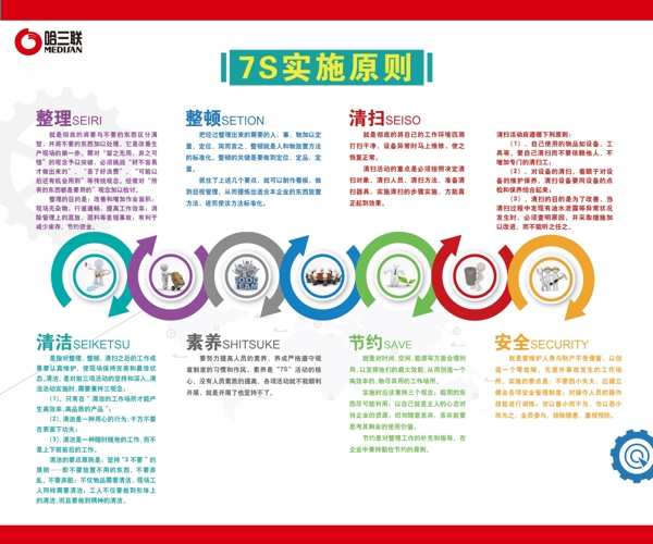 哈三聯(lián)7S實(shí)施原則
