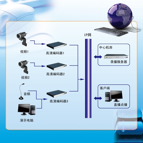 計算機展板圖片