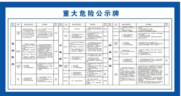 工地重大危險源公標(biāo)牌