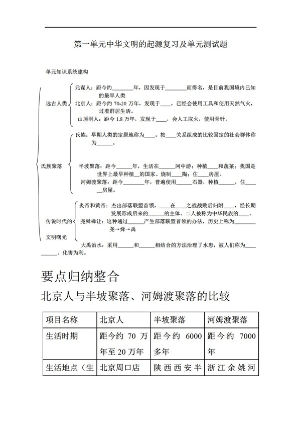 七年級(jí)下冊(cè)歷史單元復(fù)習(xí)及測(cè)試