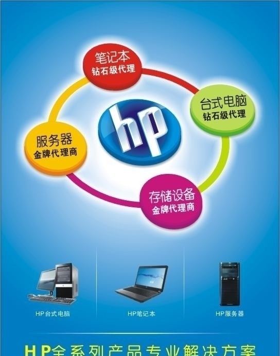 惠普HP全系列图片