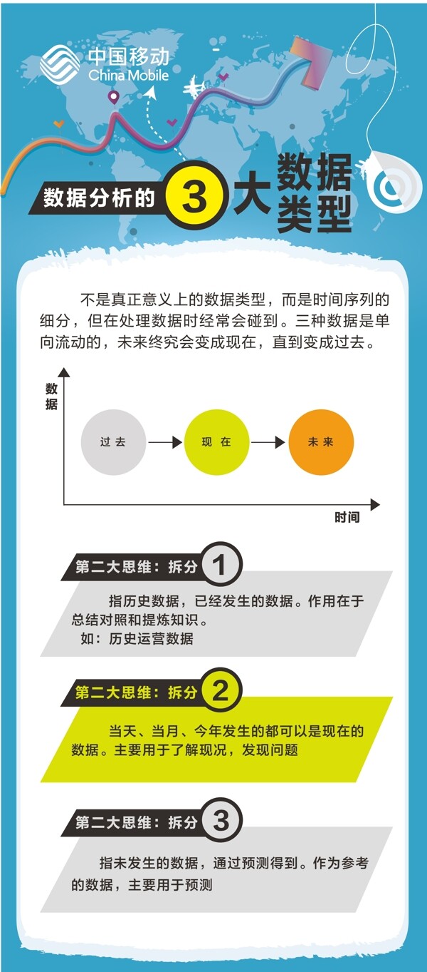 中國移動(dòng)數(shù)據(jù)分析3大數(shù)據(jù)類型