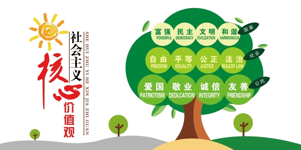 社會主義核心價值觀