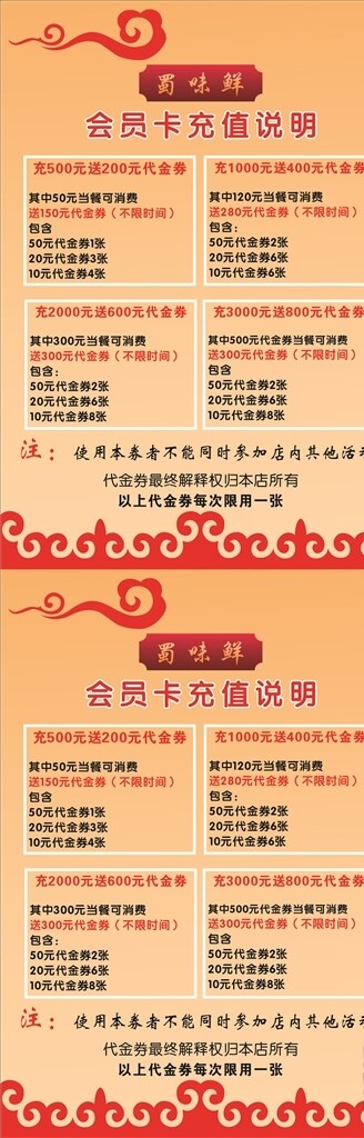 代金券使用說明