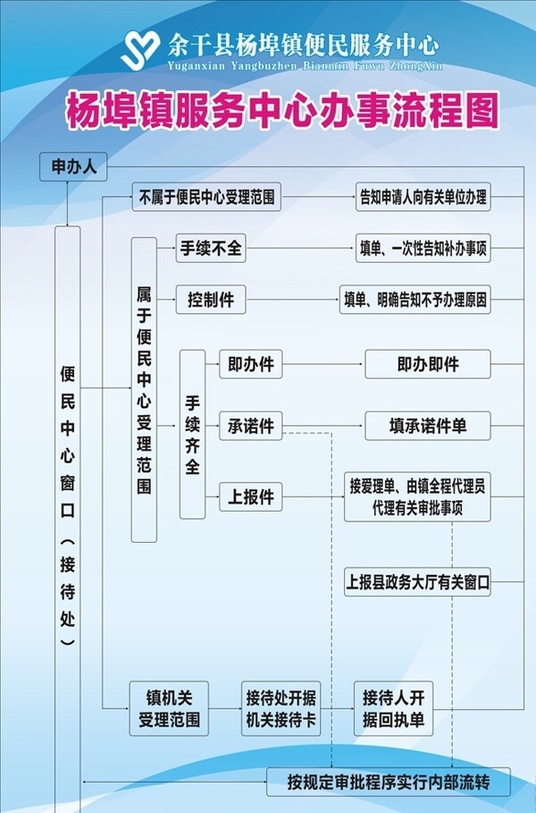 便民服務(wù)中心制度