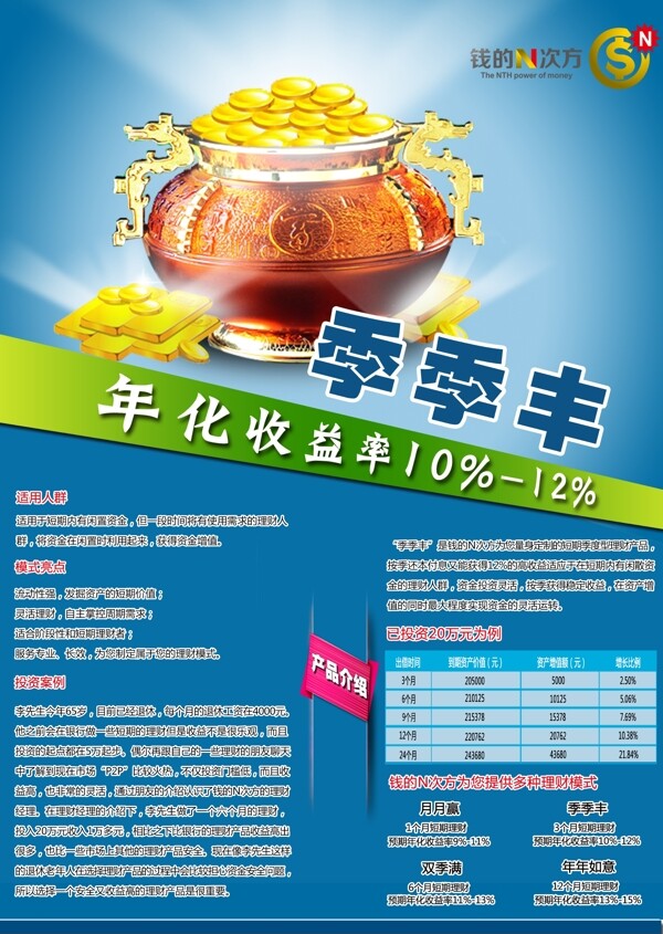 金融海報(bào)