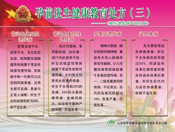 計(jì)劃生育圖片