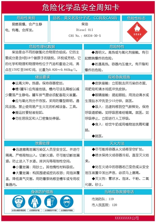危險(xiǎn)化學(xué)品安全周知卡圖片