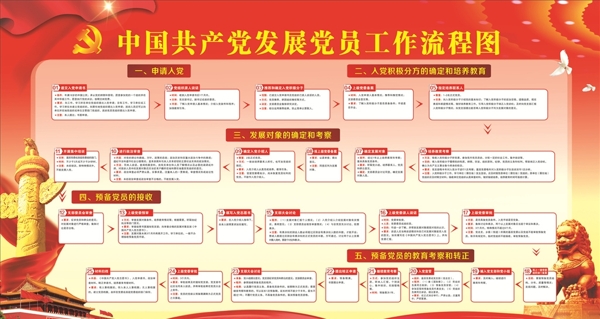 黨員工作流程圖