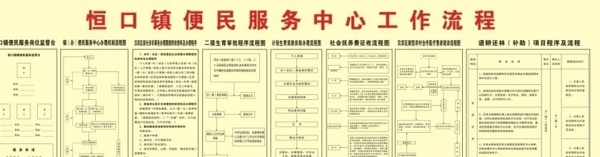 鄉(xiāng)鎮(zhèn)便民服務(wù)中心工作制度圖片