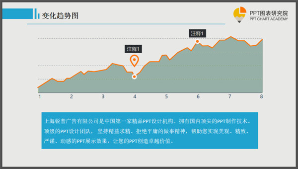 變化趨勢(shì)圖表