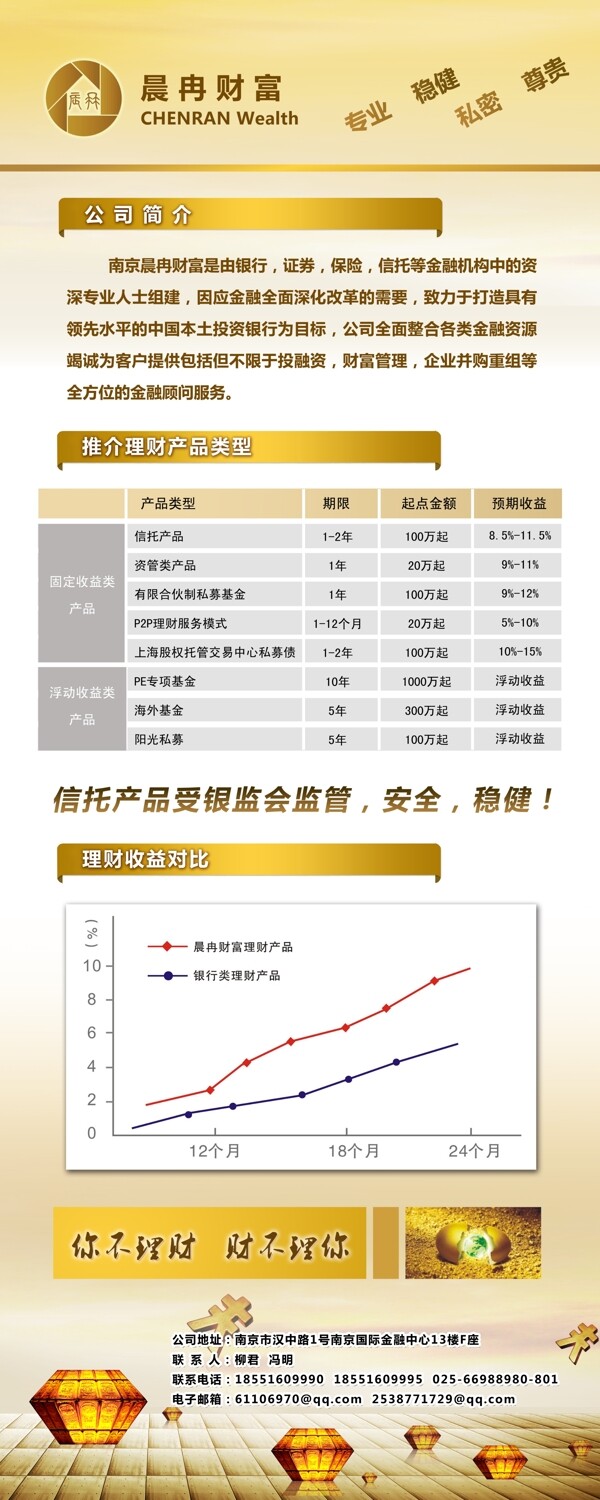 理財(cái)易拉寶圖片