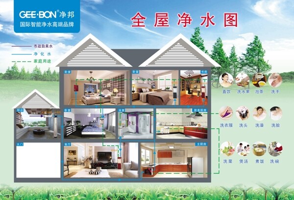 全屋凈水圖