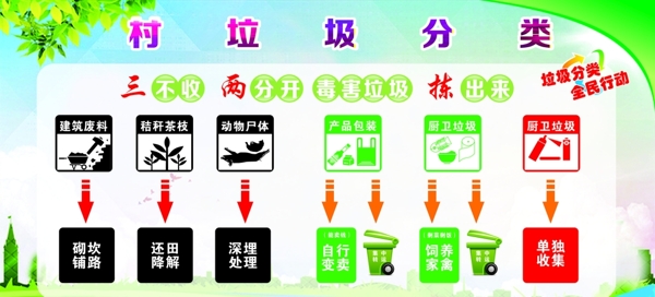 垃圾