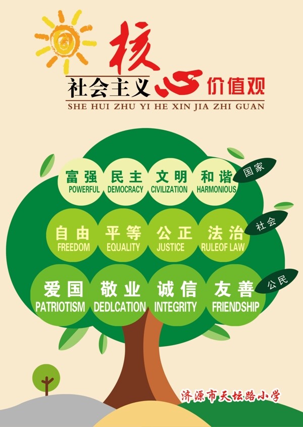 核心價值觀圖片