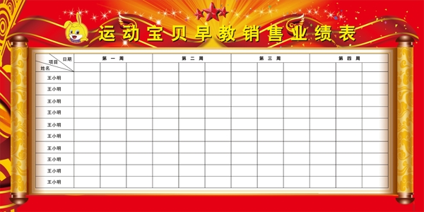 業(yè)績表