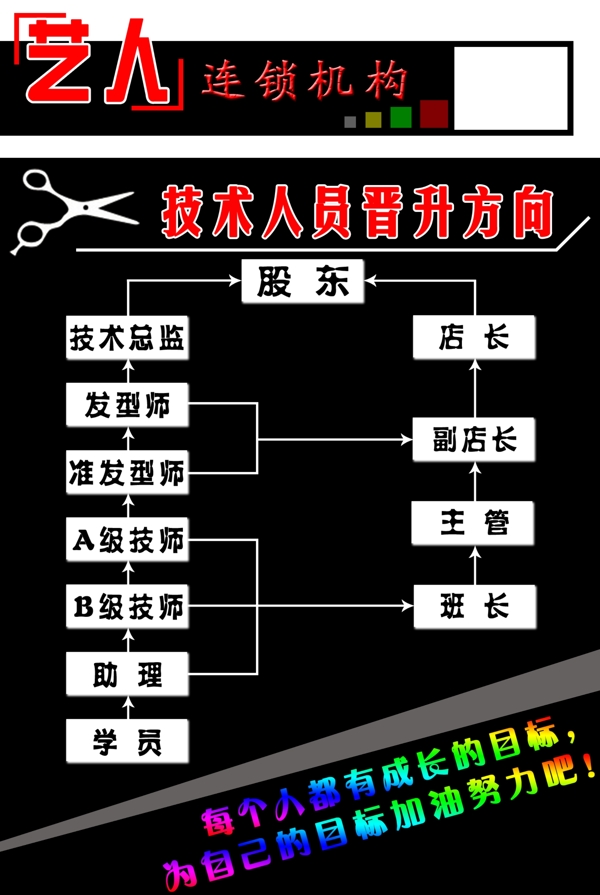 理發(fā)店晉升表