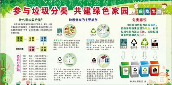 垃圾分類(lèi)共建綠色家園