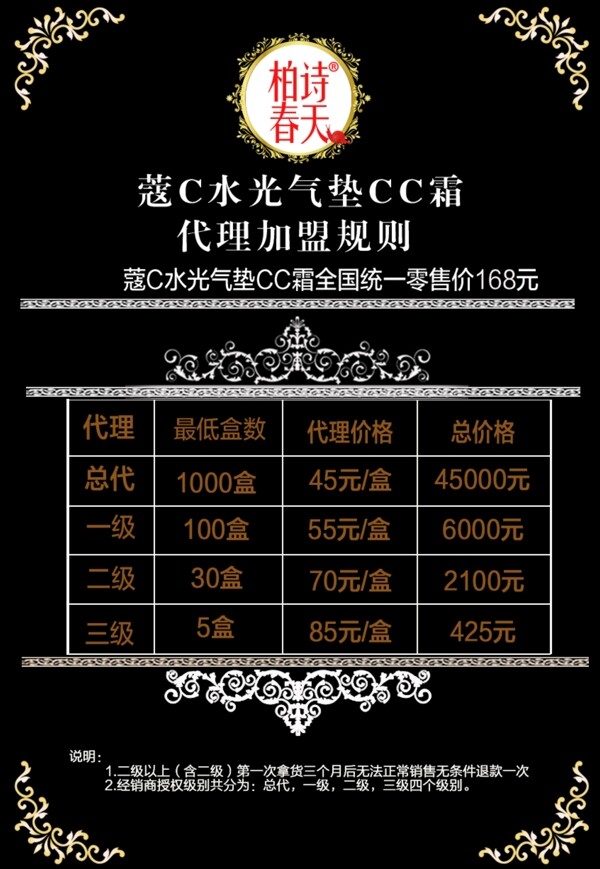 價(jià)格表