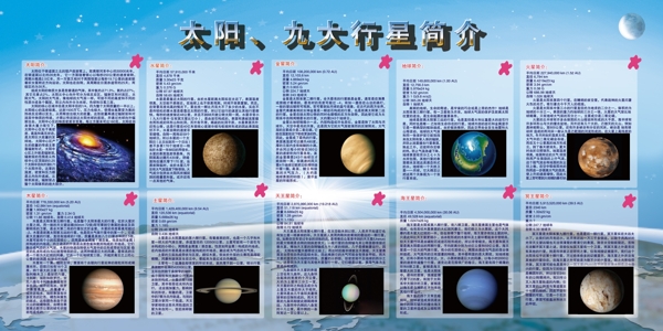 太陽行星簡介展板圖片