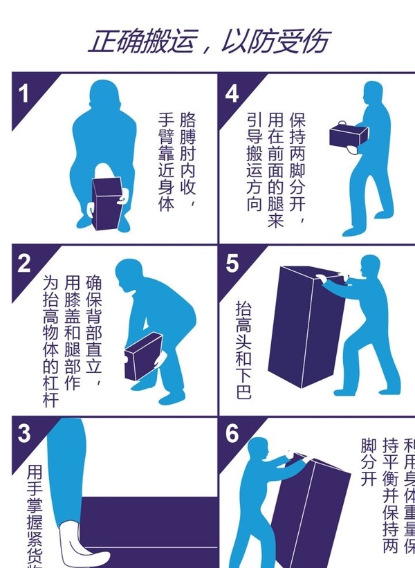 安全標(biāo)識(shí)請(qǐng)正確搬運(yùn)圖片