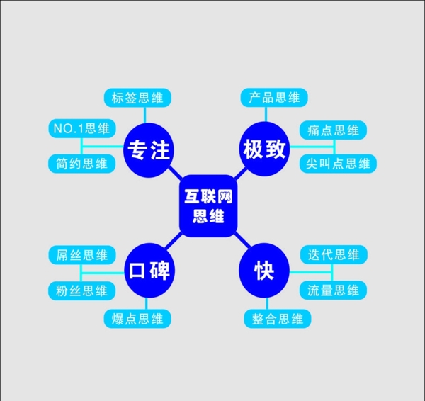 企業(yè)文化