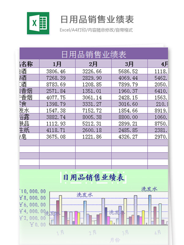 日用品業(yè)績表excel模板