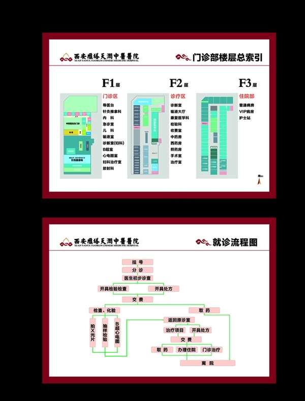 就诊流程图