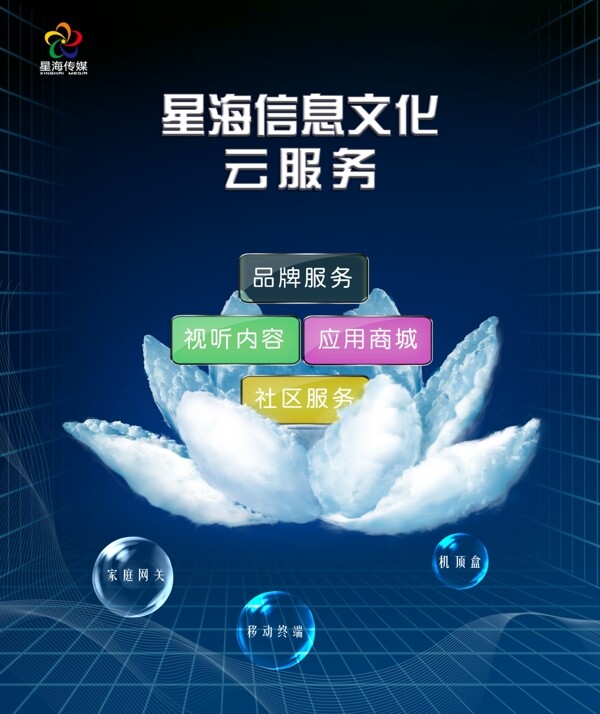 星海信息文化云服務(wù)海報(bào)