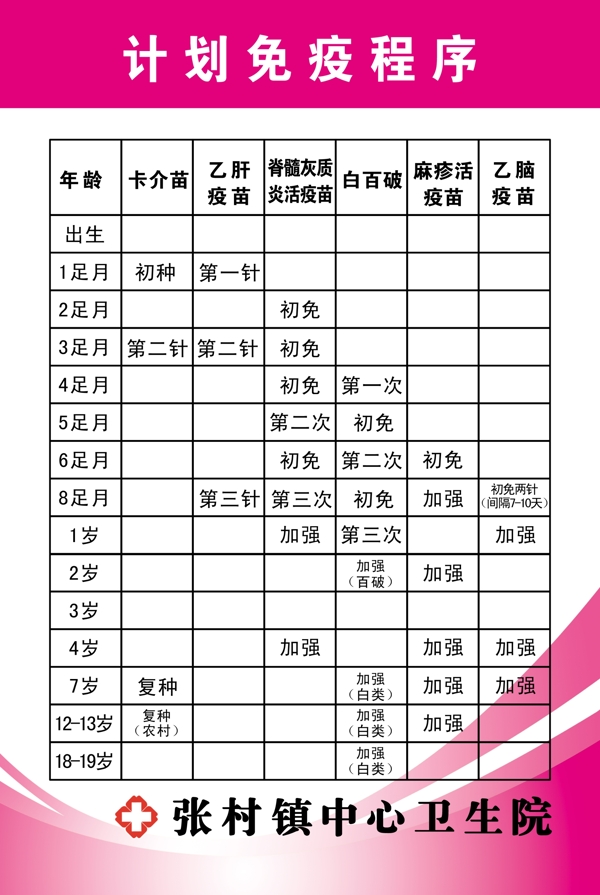 計(jì)劃免疫程序圖片