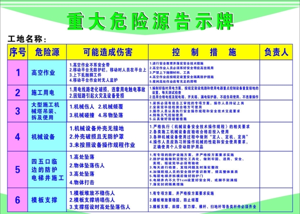 重大危險(xiǎn)源圖片