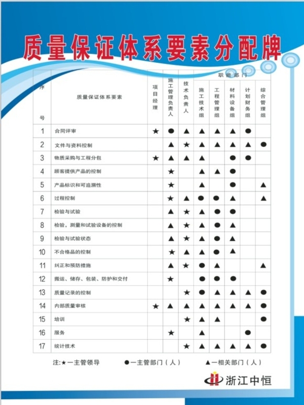 工地制度牌圖片