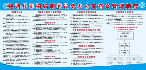 檔案制度展板圖片