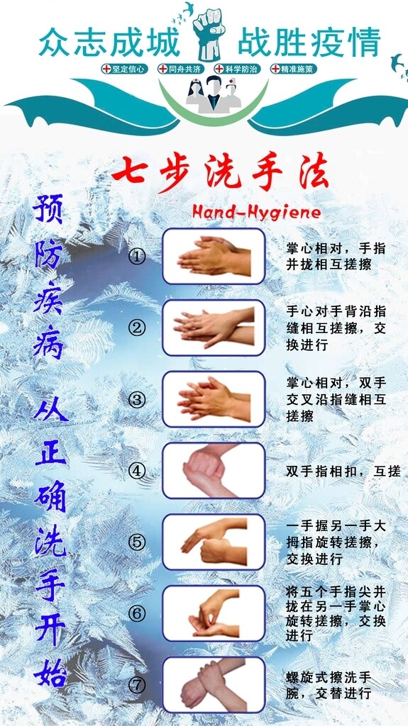 七步洗手法