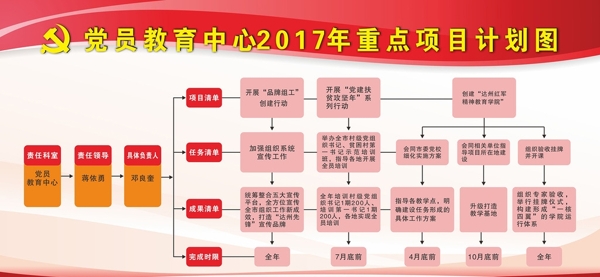 黨風教育展板