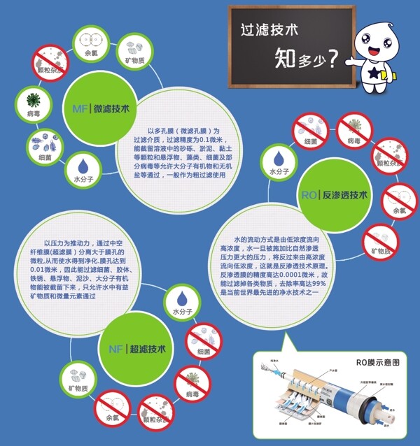 凈水器過濾