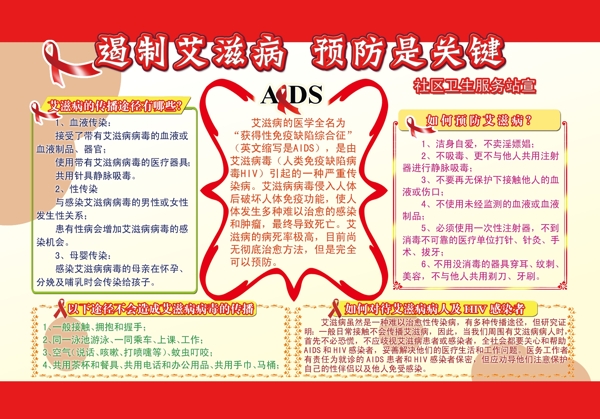 艾滋病展板圖片