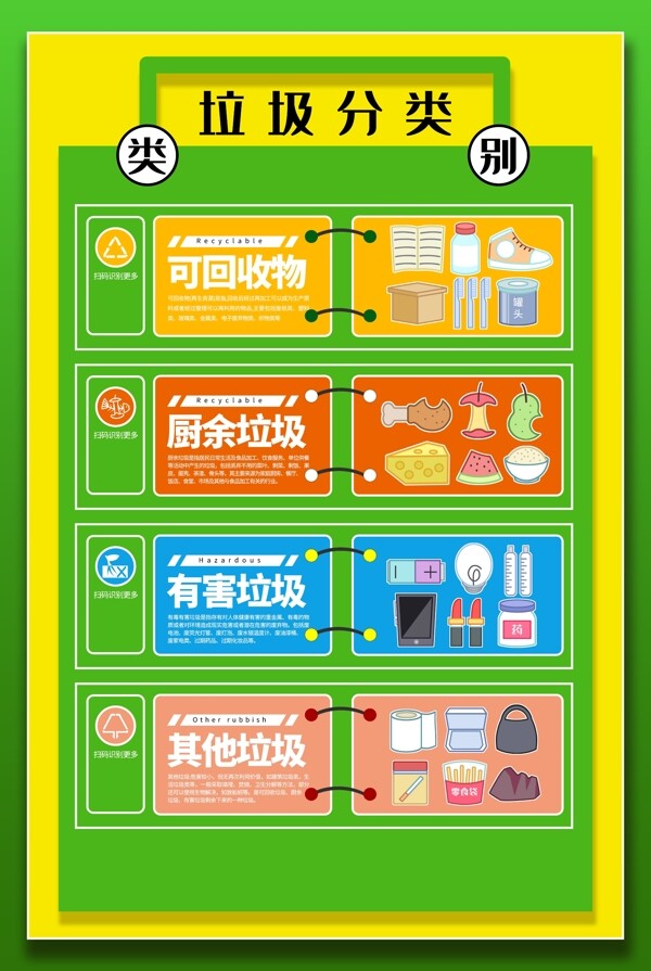 垃圾分類社會公益宣傳海報素材