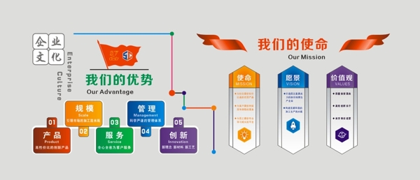 企業(yè)文化墻
