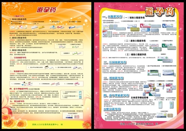 避孕藥宣傳掛圖圖片