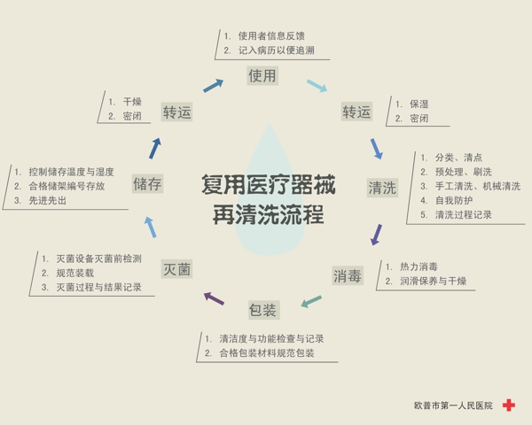 醫(yī)院流程圖圖片
