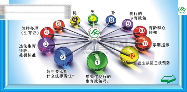 計(jì)劃生育展板